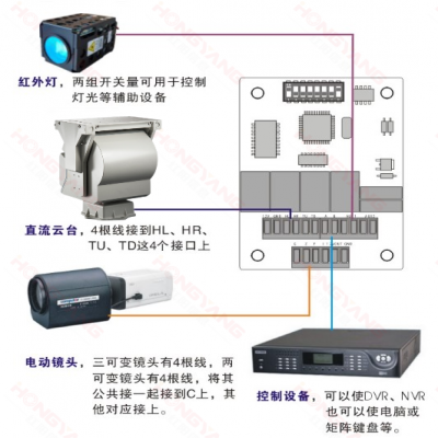 激光同步變焦聯動控制板